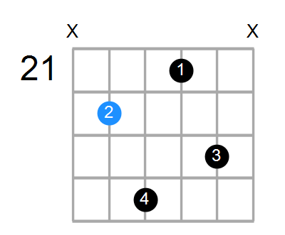 Gm6 Chord